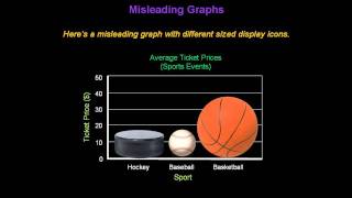 Identifying Misleading Graphs  Konst Math [upl. by Airdnaxila]