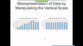 Elementary Statistics Graphical Misrepresentations of Data [upl. by Eatnohs714]