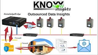 KnowNow  Step 3  Insights [upl. by Eamaj]